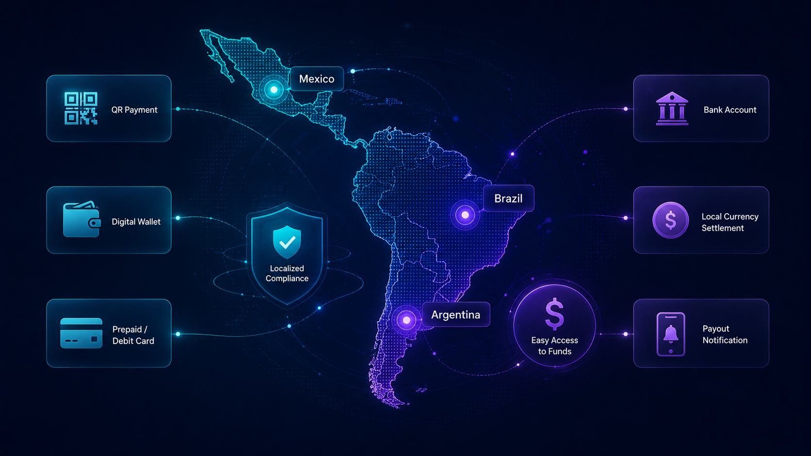 platform payouts, marketplace seller payouts, 全球发薪