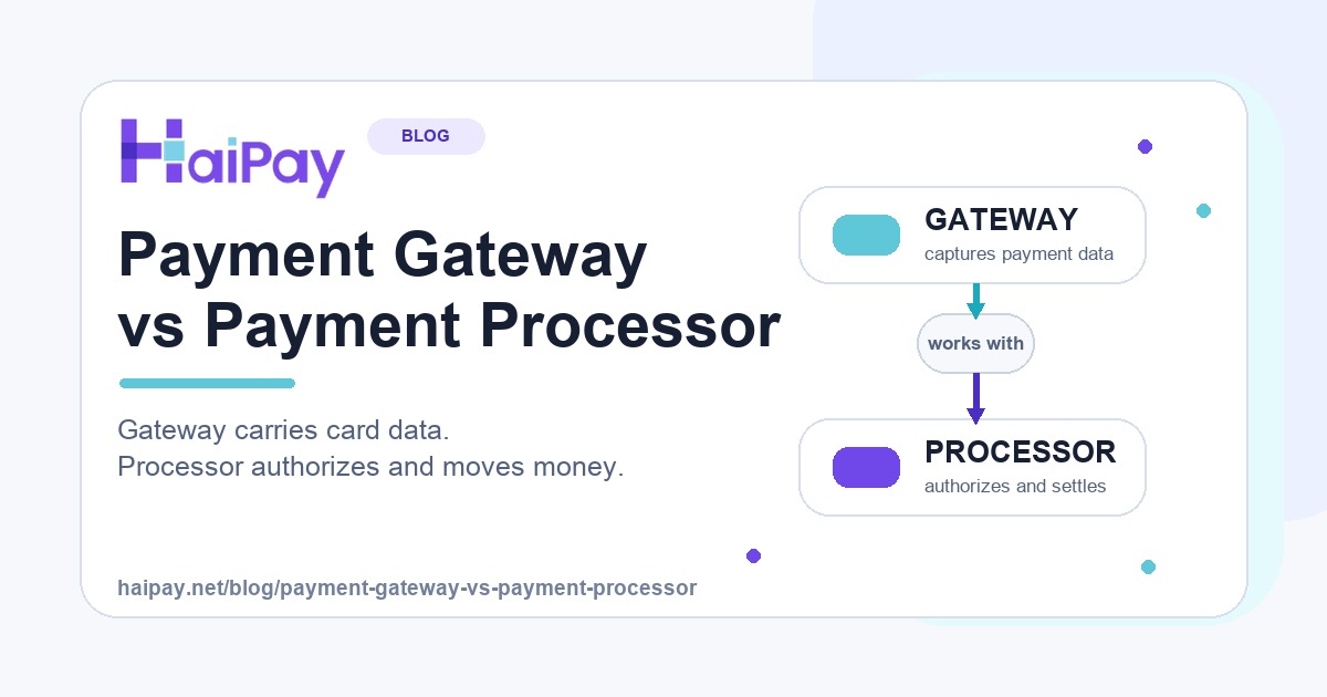 Payment gateway vs payment processor comparison showing the gateway carrying card data and the processor moving money.