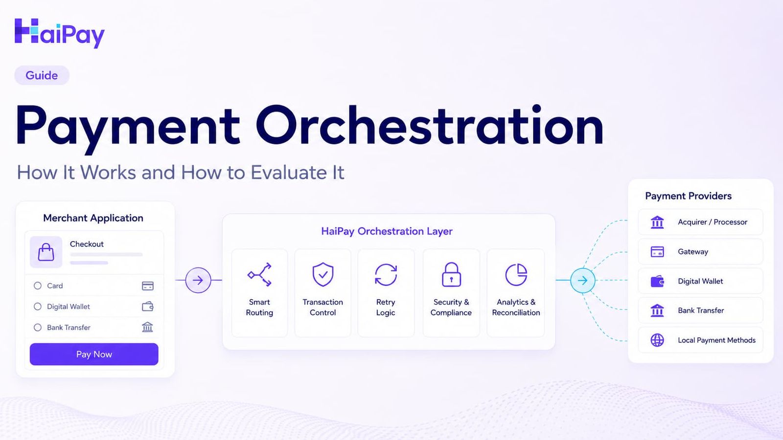 What Is Payment Orchestration? How It Works and How to Evaluate It