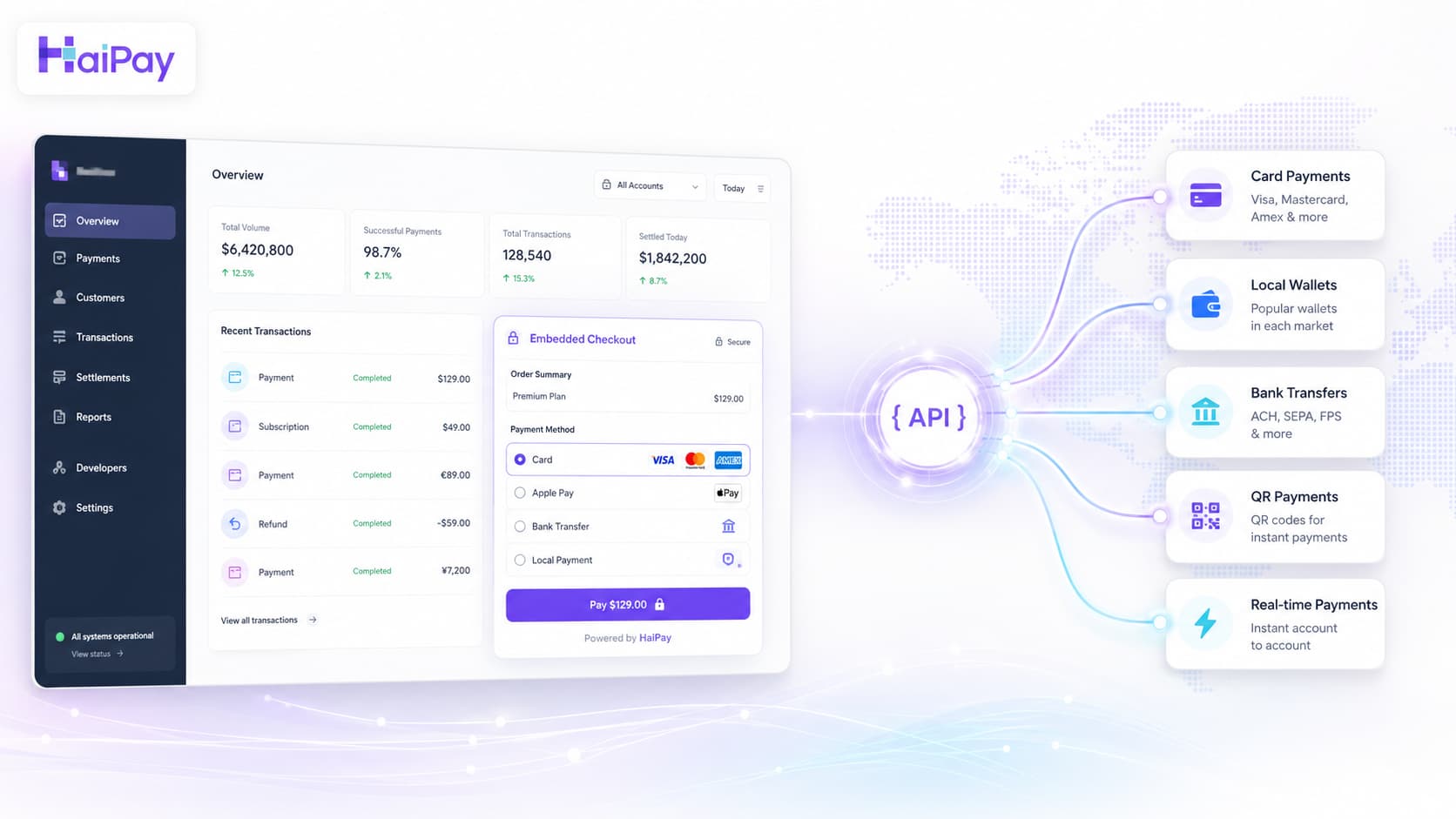Embedded payments for cross-border platforms, showing an in-app checkout connected to local payment methods through one API.