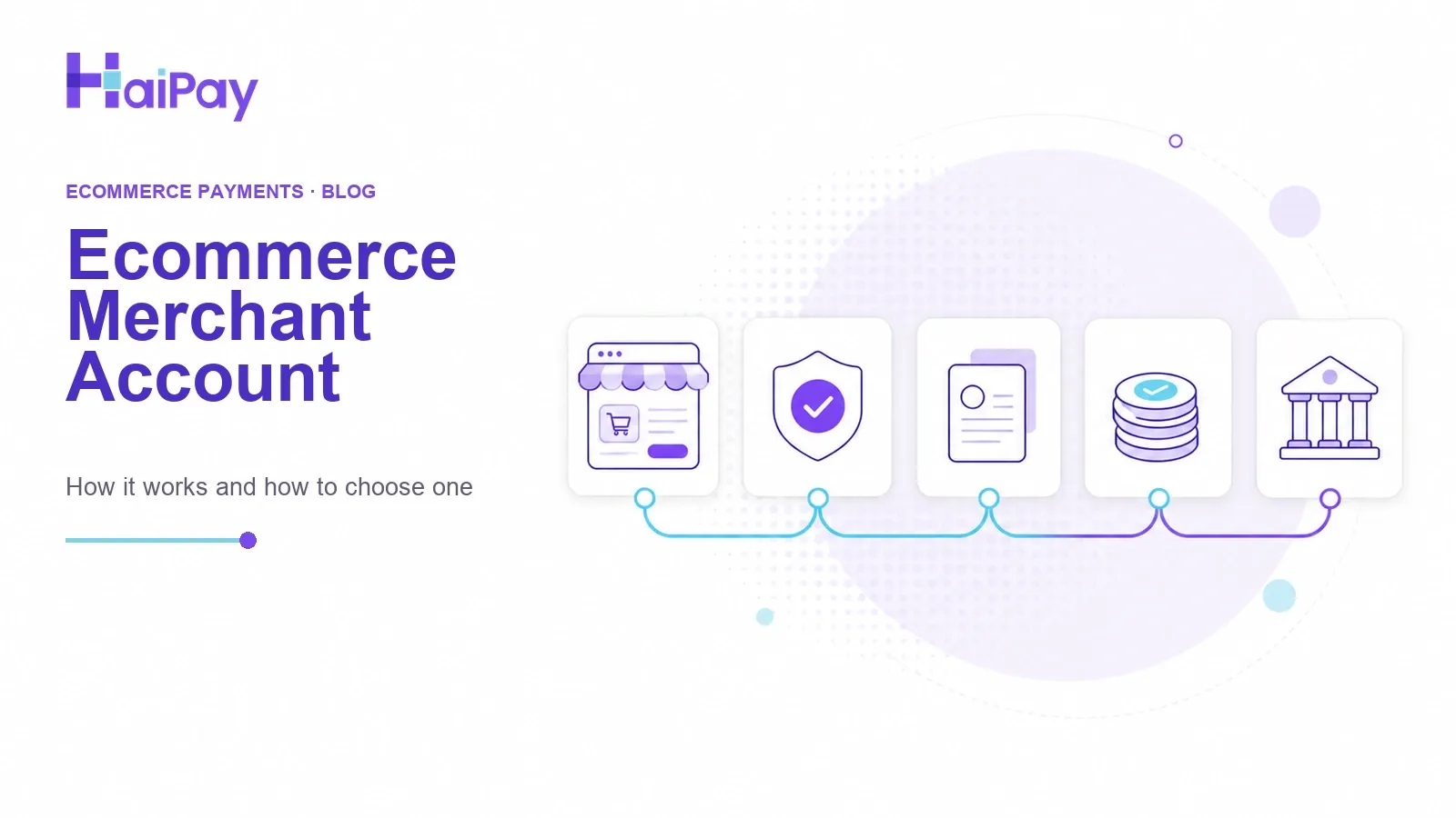 Ecommerce checkout payment flow moving through a merchant account to a business bank