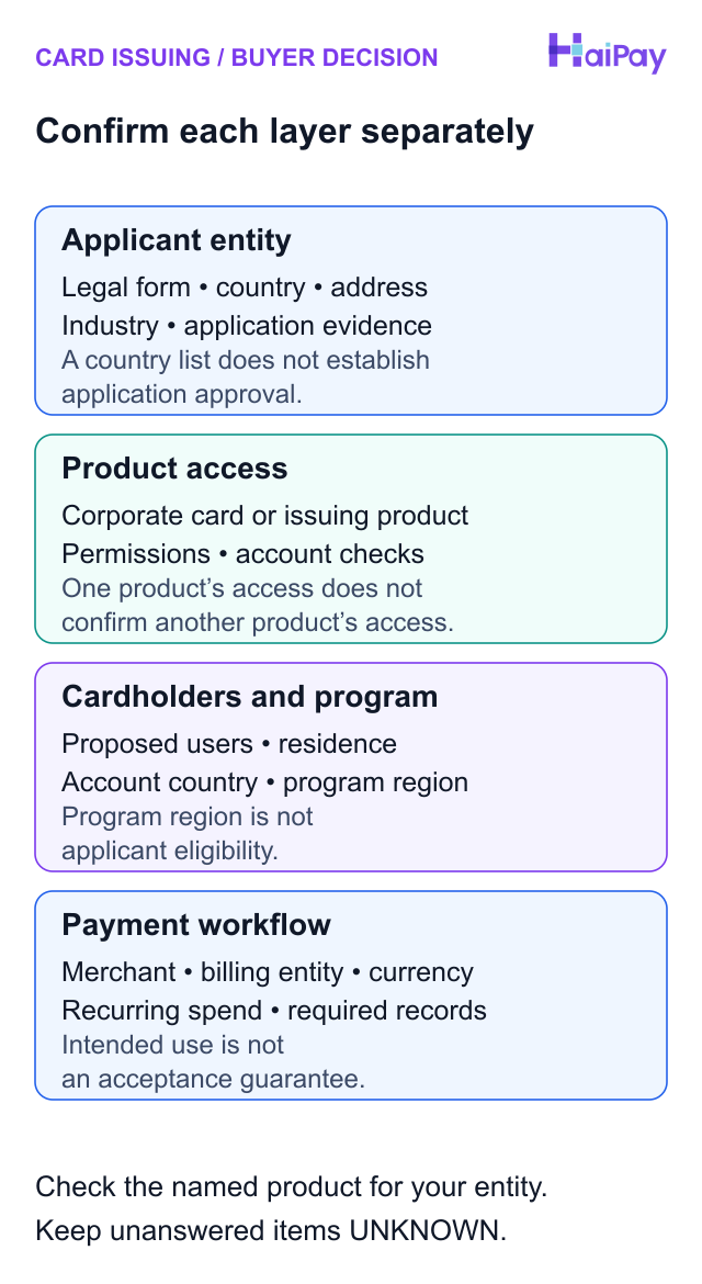 Four separate scope layers to confirm: applicant entity, product access, cardholders and program, and payment workflow. A country list does not establish approval, and intended use does not guarantee acceptance.