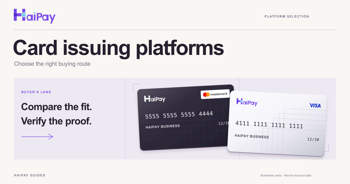 Two HaiPay example business cards beside the prompts Compare the fit and Verify the proof, for evaluating card issuing platforms.