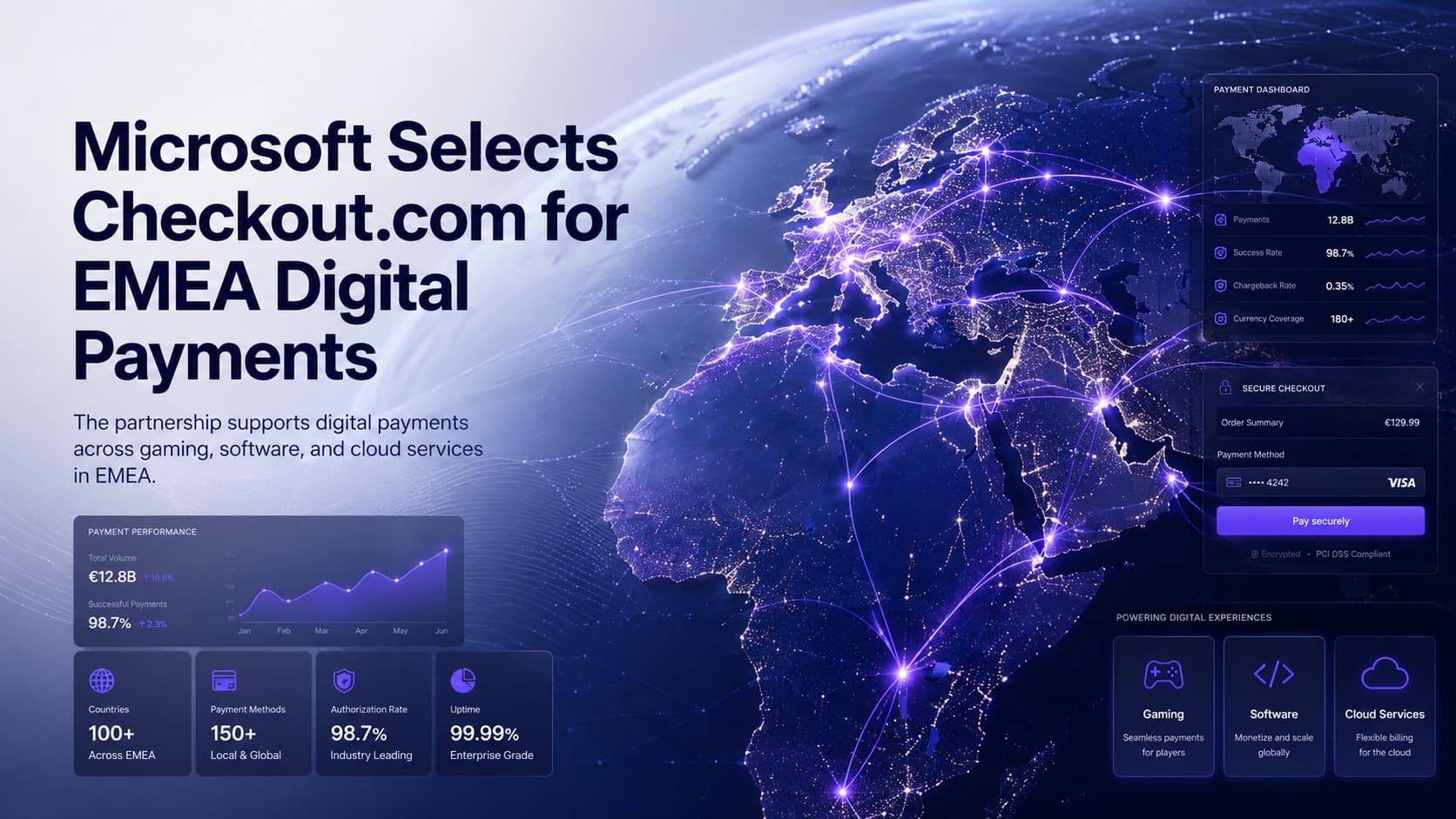 Enterprise digital payment infrastructure connecting Microsoft products across the EMEA region